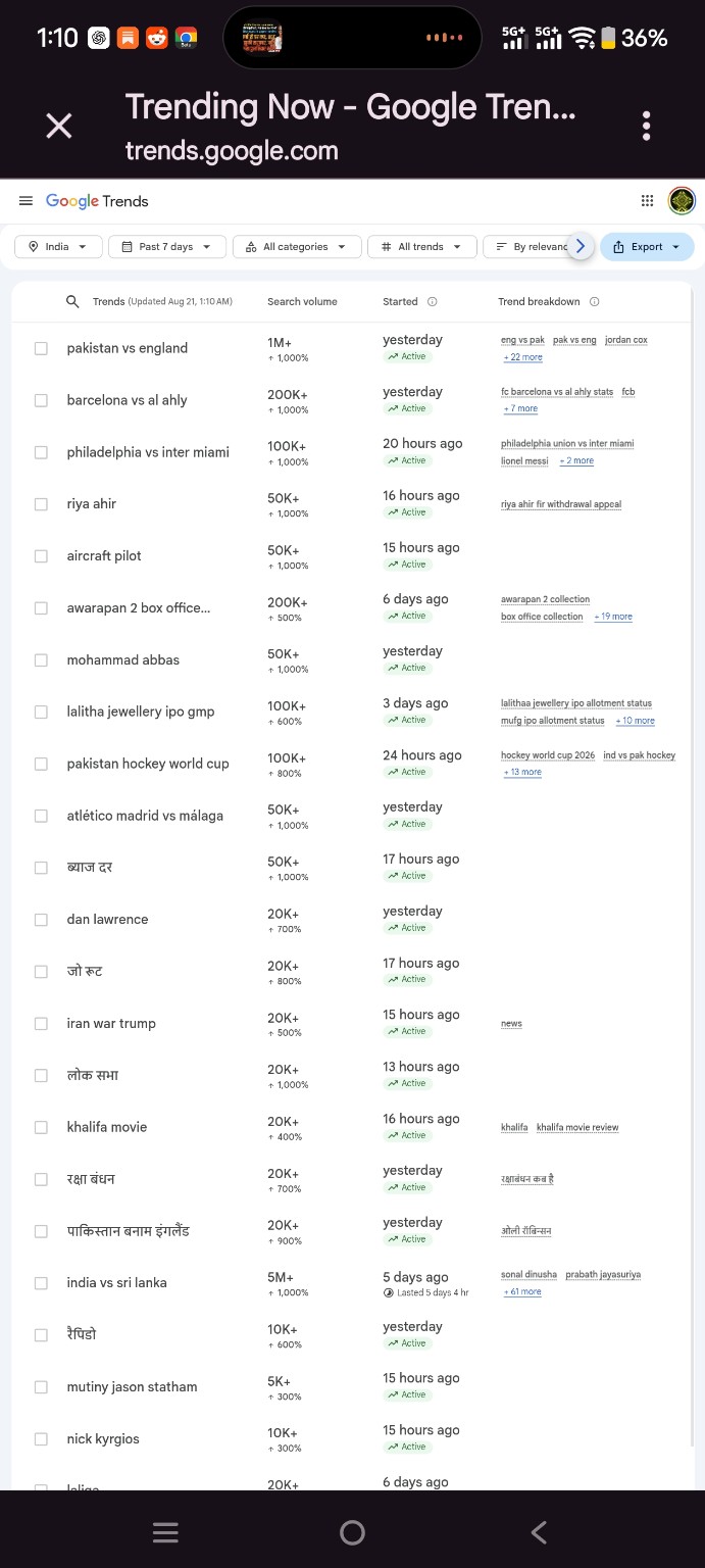 Trending Now searches in India