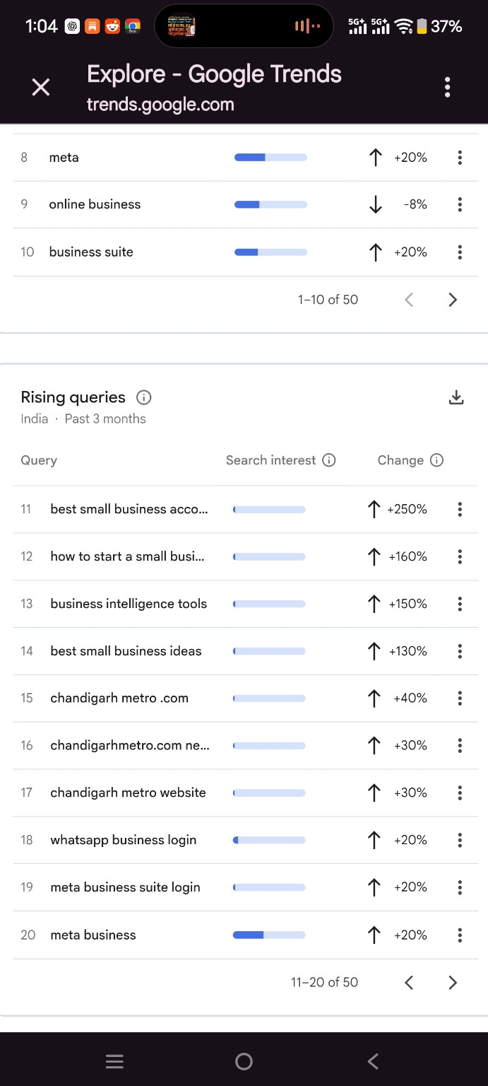 Rising business queries in India