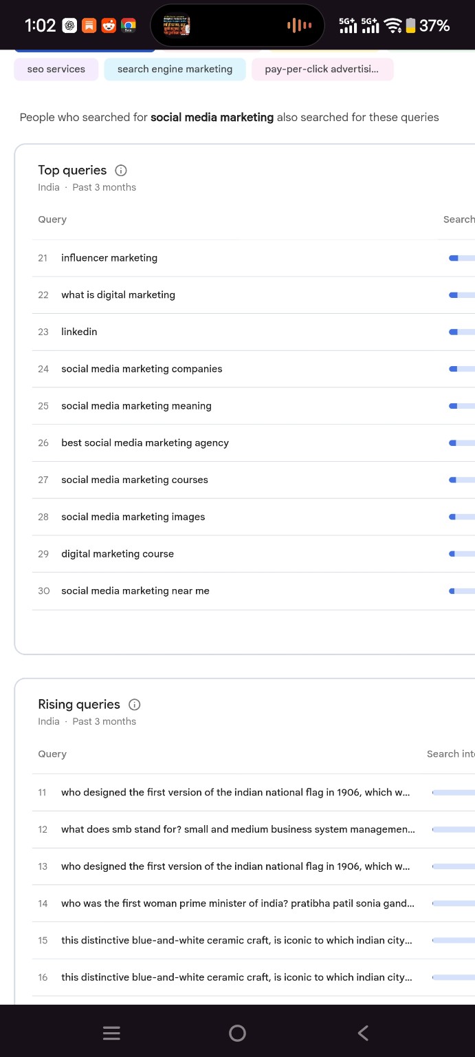 Additional social media marketing queries in India
